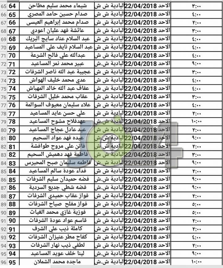 مدعوون لحضور امتحان المعلمين الجدد في التربية- أسماء