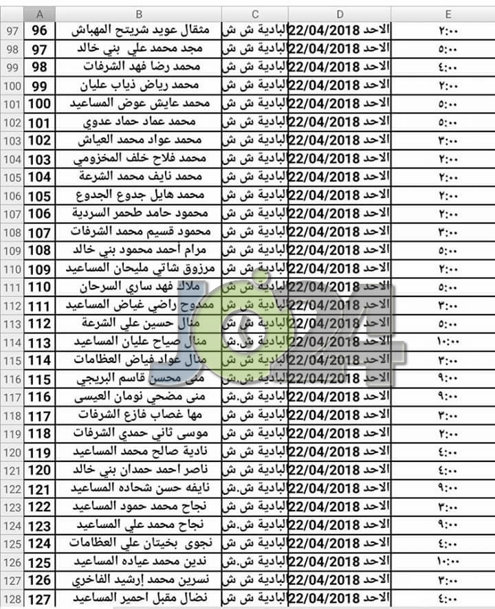 مدعوون لحضور امتحان المعلمين الجدد في التربية- أسماء