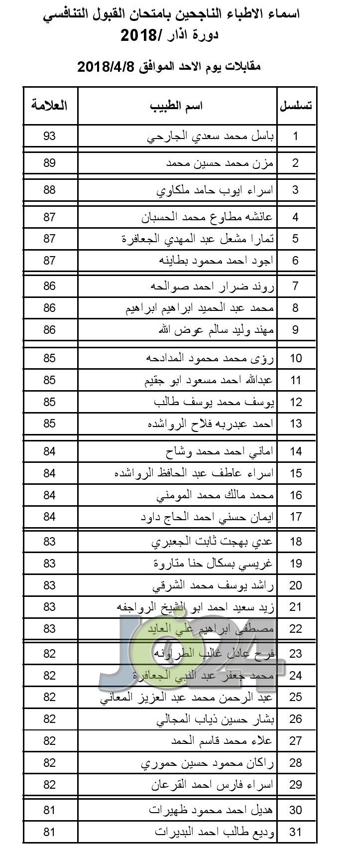 الصحة تعلن عن مواعيد مقابلات الناجحين بامتحان القبول لبرنامج الاقامة  -اسماء