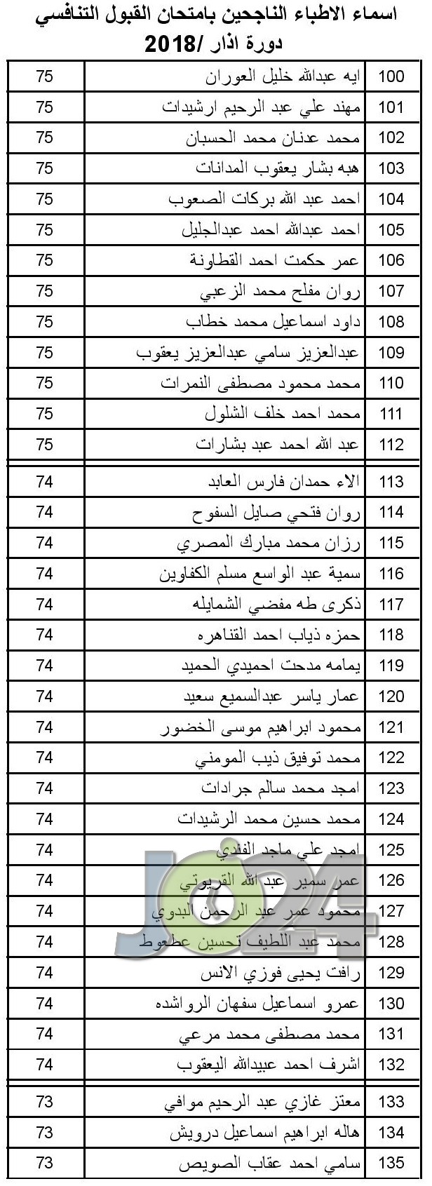 الصحة تعلن عن مواعيد مقابلات الناجحين بامتحان القبول لبرنامج الاقامة  -اسماء