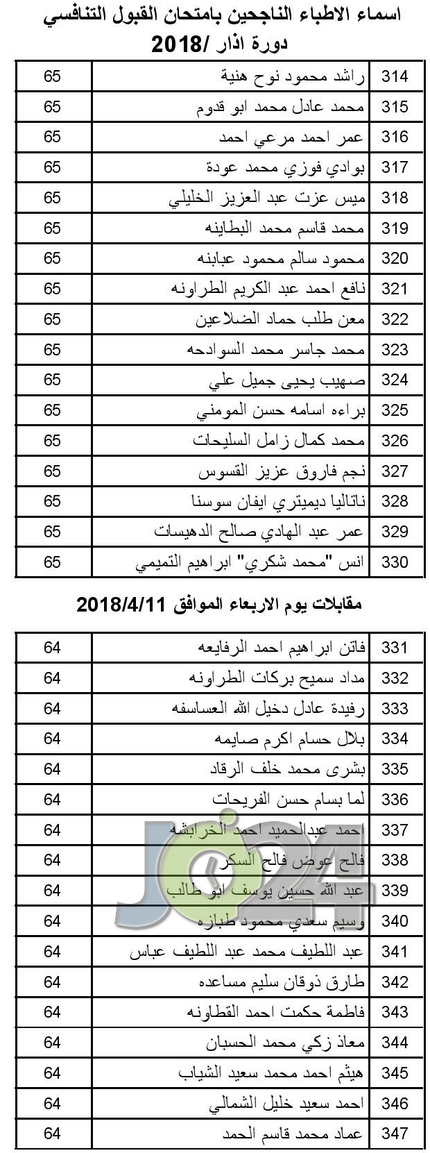 الصحة تعلن عن مواعيد مقابلات الناجحين بامتحان القبول لبرنامج الاقامة  -اسماء