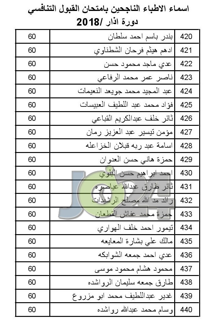 الصحة تعلن عن مواعيد مقابلات الناجحين بامتحان القبول لبرنامج الاقامة  -اسماء