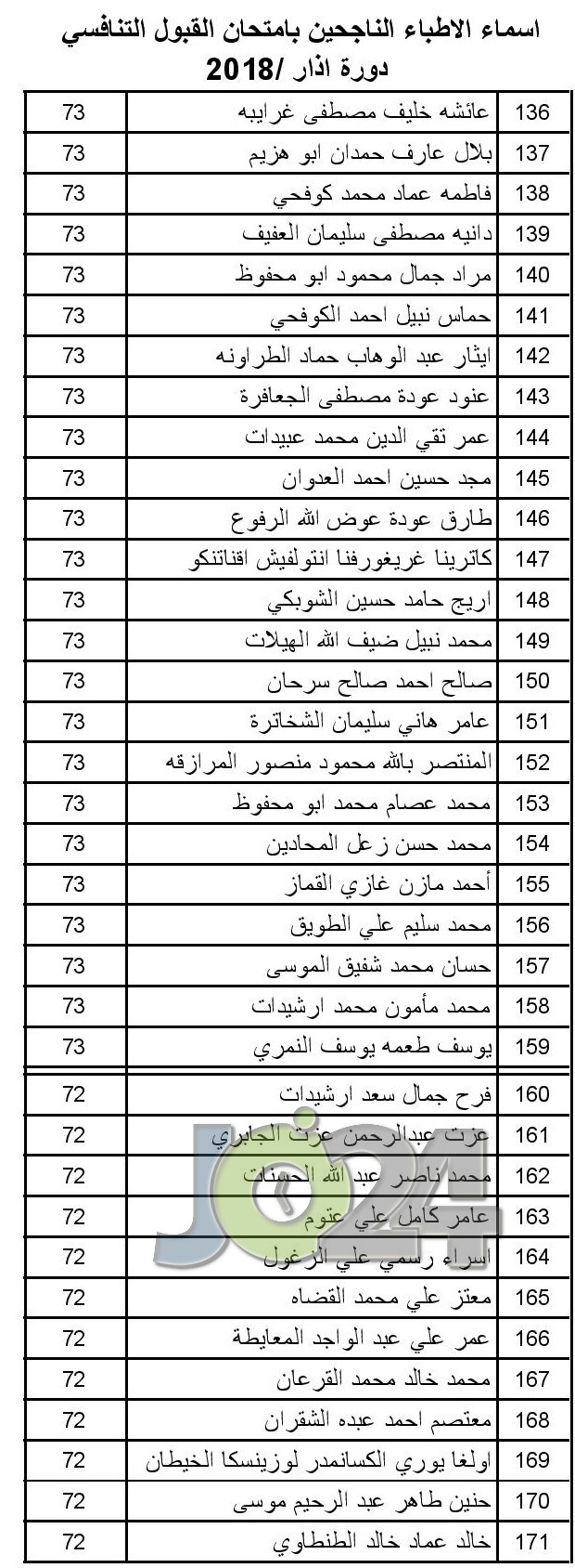 الصحة تعلن عن مواعيد مقابلات الناجحين بامتحان القبول لبرنامج الاقامة  -اسماء