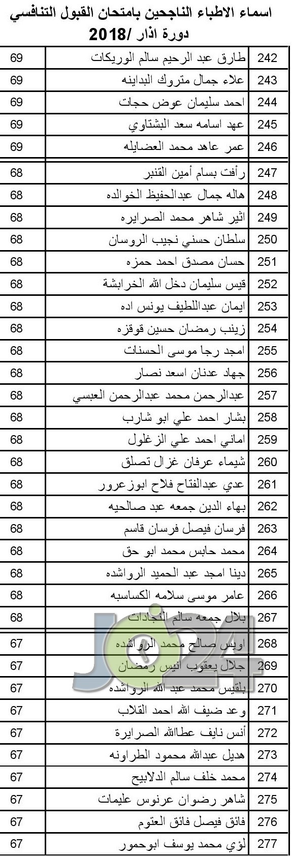 الصحة تعلن عن مواعيد مقابلات الناجحين بامتحان القبول لبرنامج الاقامة  -اسماء