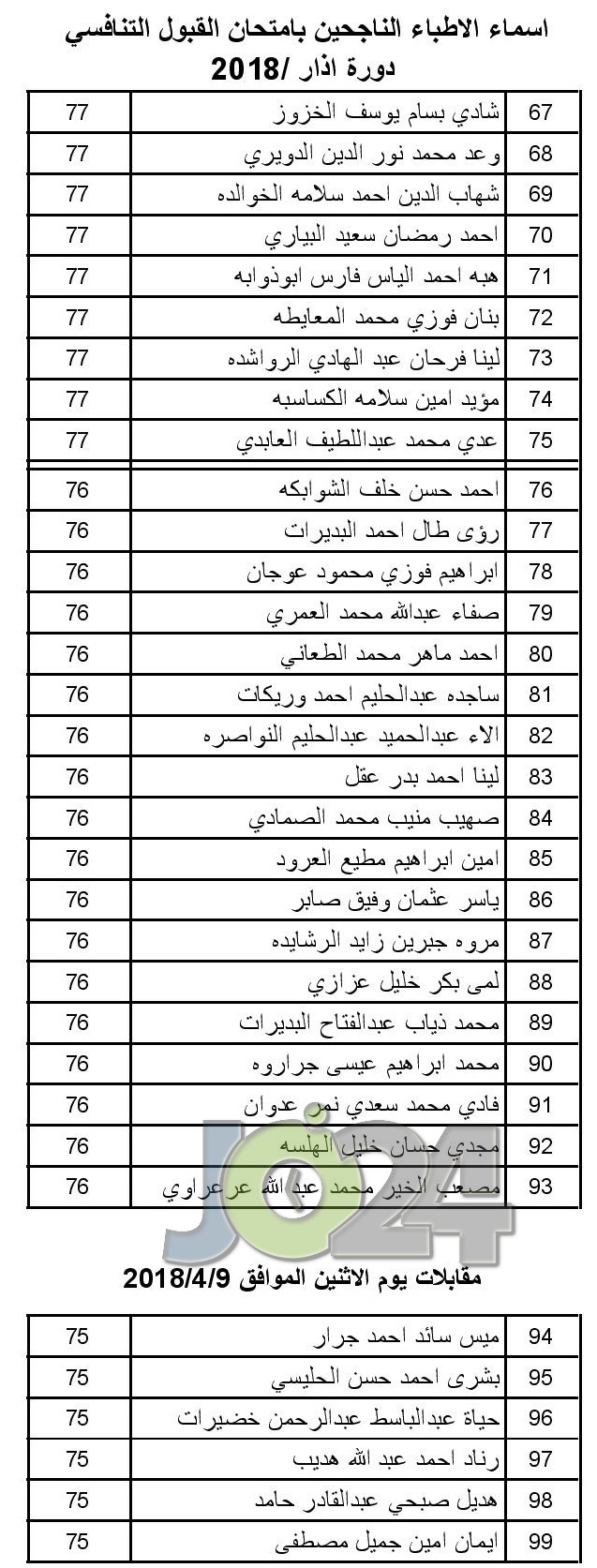 الصحة تعلن عن مواعيد مقابلات الناجحين بامتحان القبول لبرنامج الاقامة  -اسماء