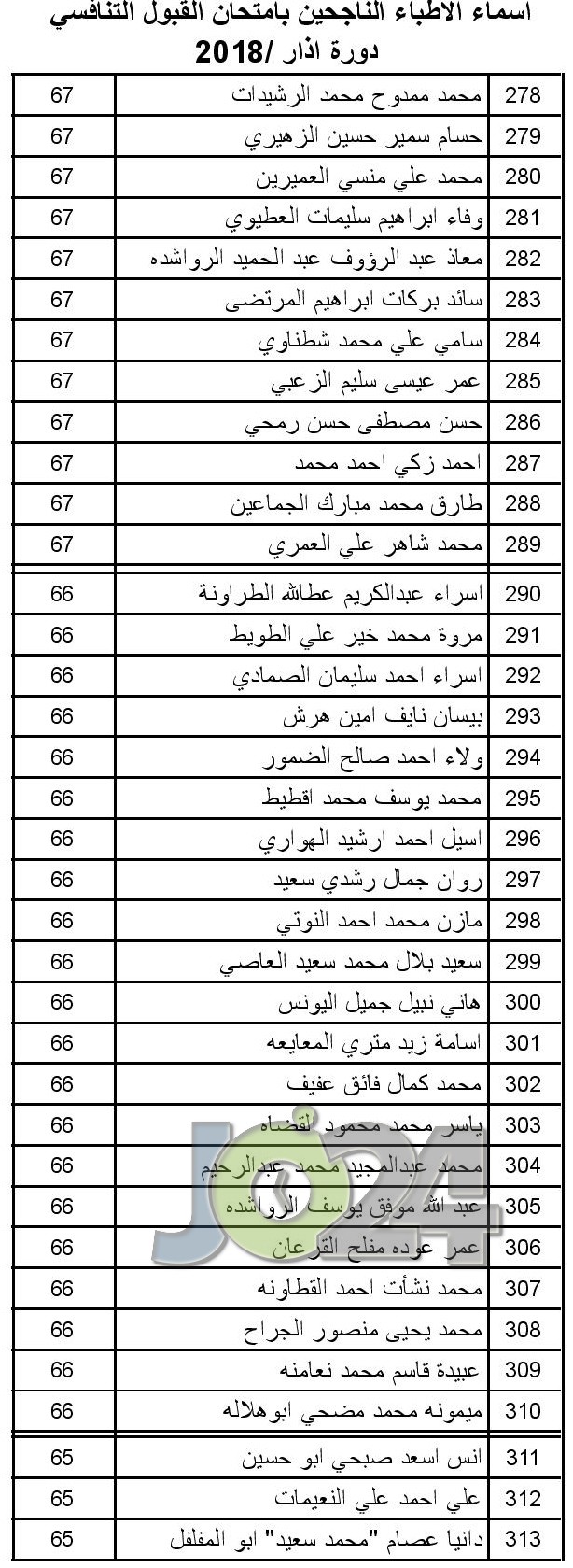 الصحة تعلن عن مواعيد مقابلات الناجحين بامتحان القبول لبرنامج الاقامة  -اسماء