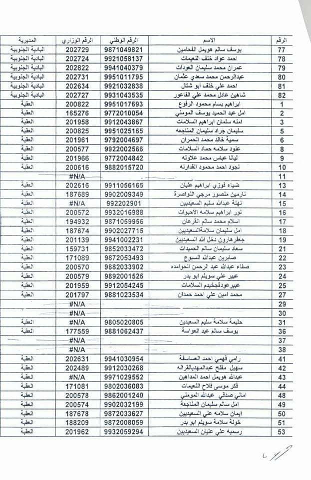 مدعوون لحضور امتحان المعلمين الجدد في التربية- أسماء