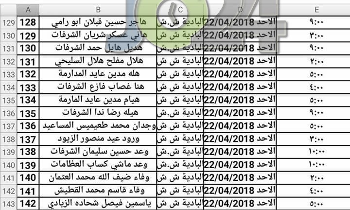 مدعوون لحضور امتحان المعلمين الجدد في التربية- أسماء