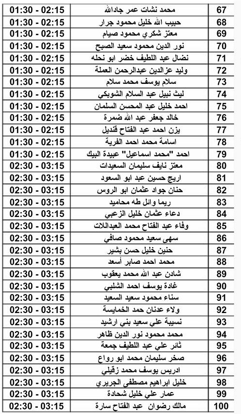 مدعوون لحضور امتحان المعلمين الجدد في التربية- أسماء