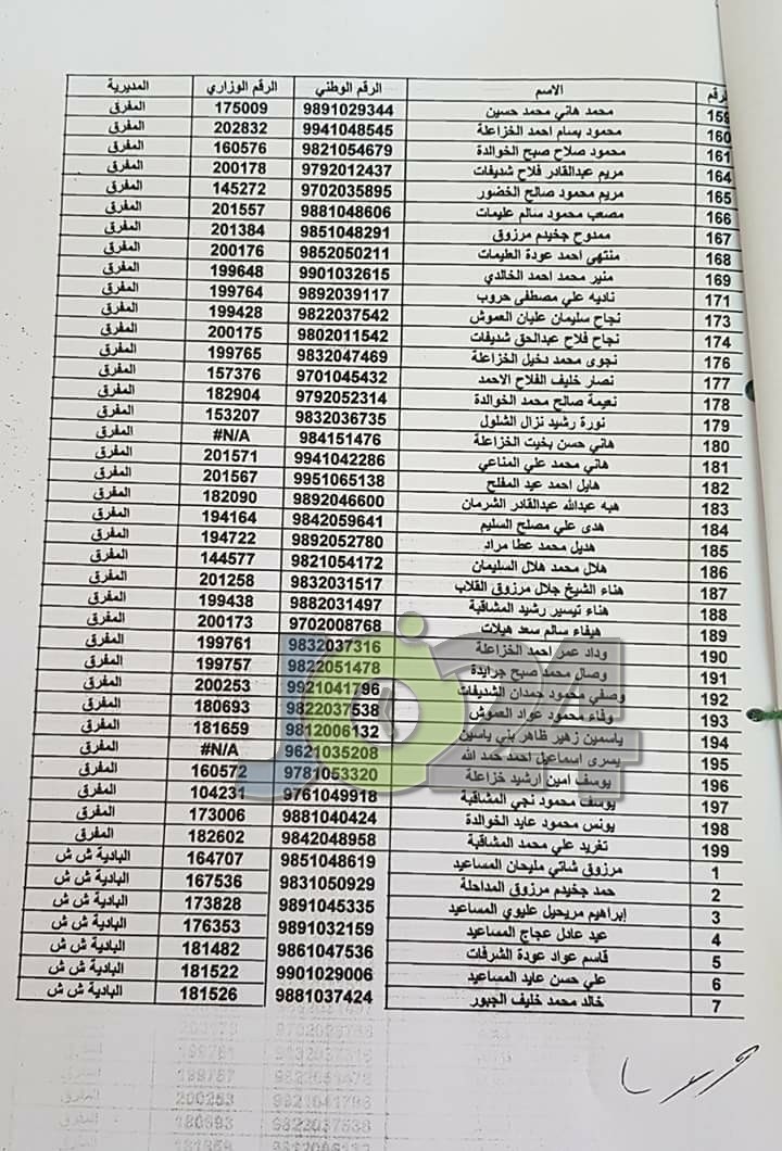 مدعوون لحضور امتحان المعلمين الجدد في التربية- أسماء