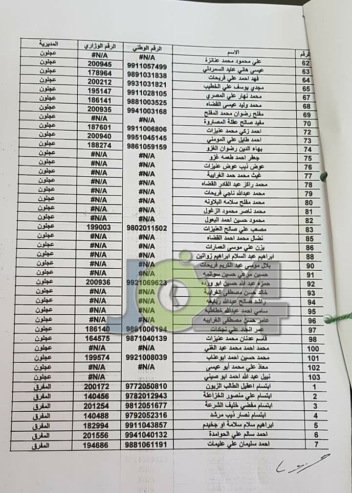 مدعوون لحضور امتحان المعلمين الجدد في التربية- أسماء