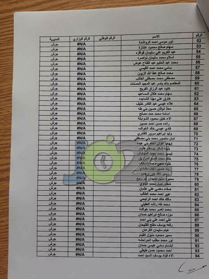 مدعوون لحضور امتحان المعلمين الجدد في التربية- أسماء