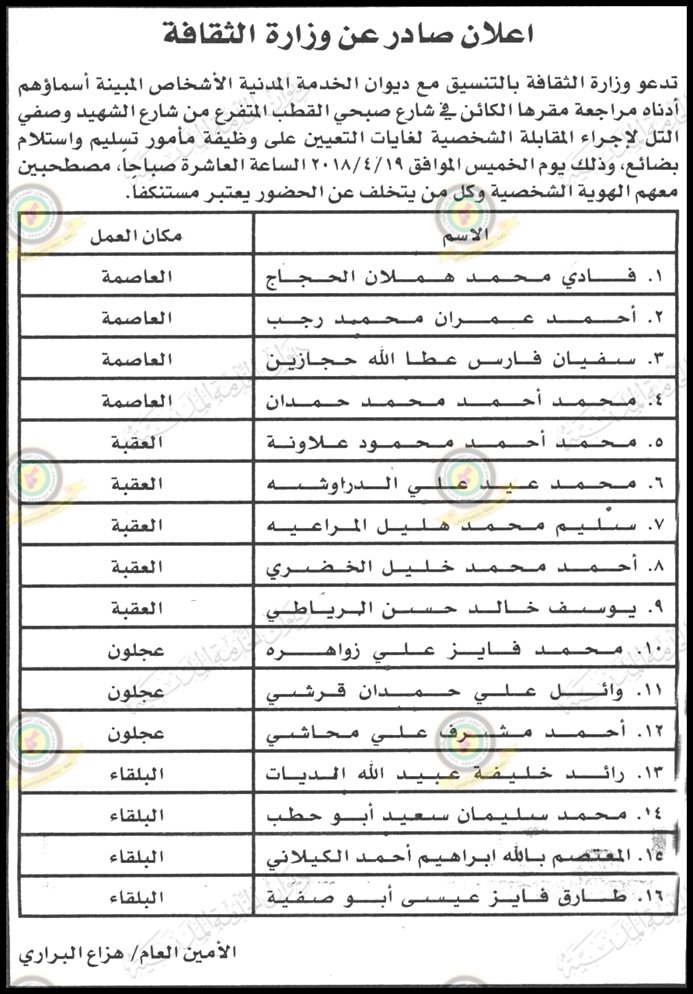 وظائف شاغرة ومدعوون للتعيين في مختلف الوزارات - أسماء