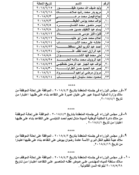 احالات على التقاعد في التربية و مختلف الوزارات - اسماء