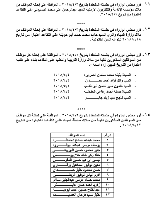 احالات على التقاعد في التربية و مختلف الوزارات - اسماء