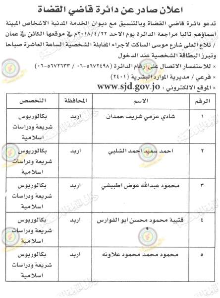 وظائف شاغرة ومدعوون للتعيين في مختلف الوزارات - أسماء - رابط التقديم