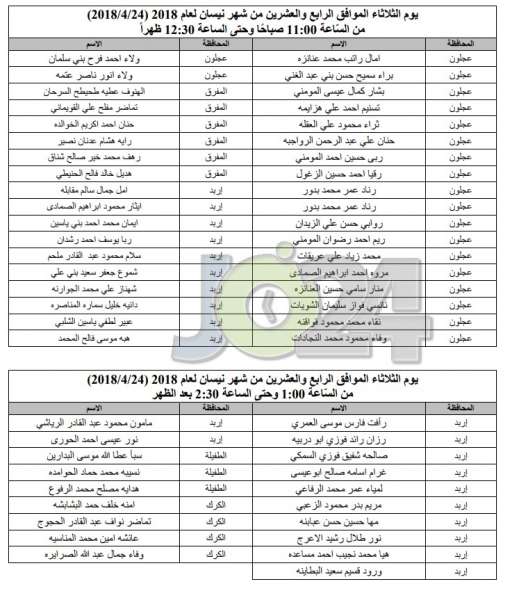  مدعوون للامتحان التّنافسي للمرحلة الأولى لدبلوم إعداد وتأهيل المعلمين - أسماء