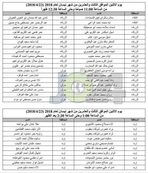  مدعوون للامتحان التّنافسي للمرحلة الأولى لدبلوم إعداد وتأهيل المعلمين - أسماء