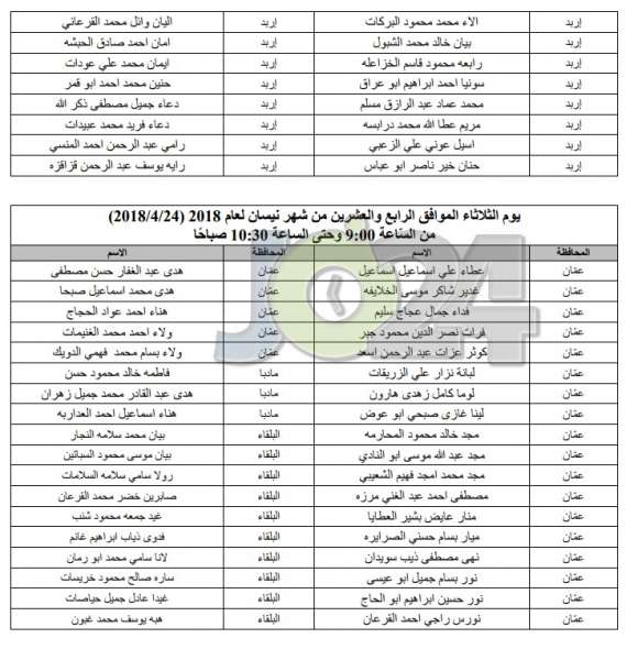  مدعوون للامتحان التّنافسي للمرحلة الأولى لدبلوم إعداد وتأهيل المعلمين - أسماء