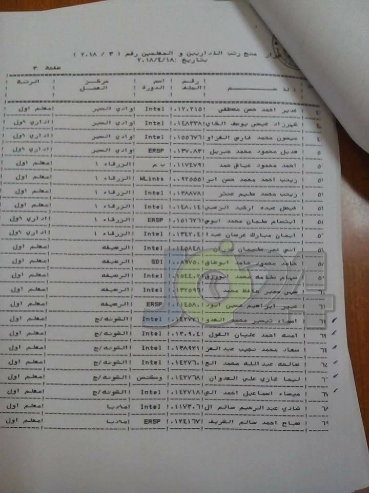 الرزاز يوافق على ترقية معلمين ومنحهم حوافز مالية - اسماء