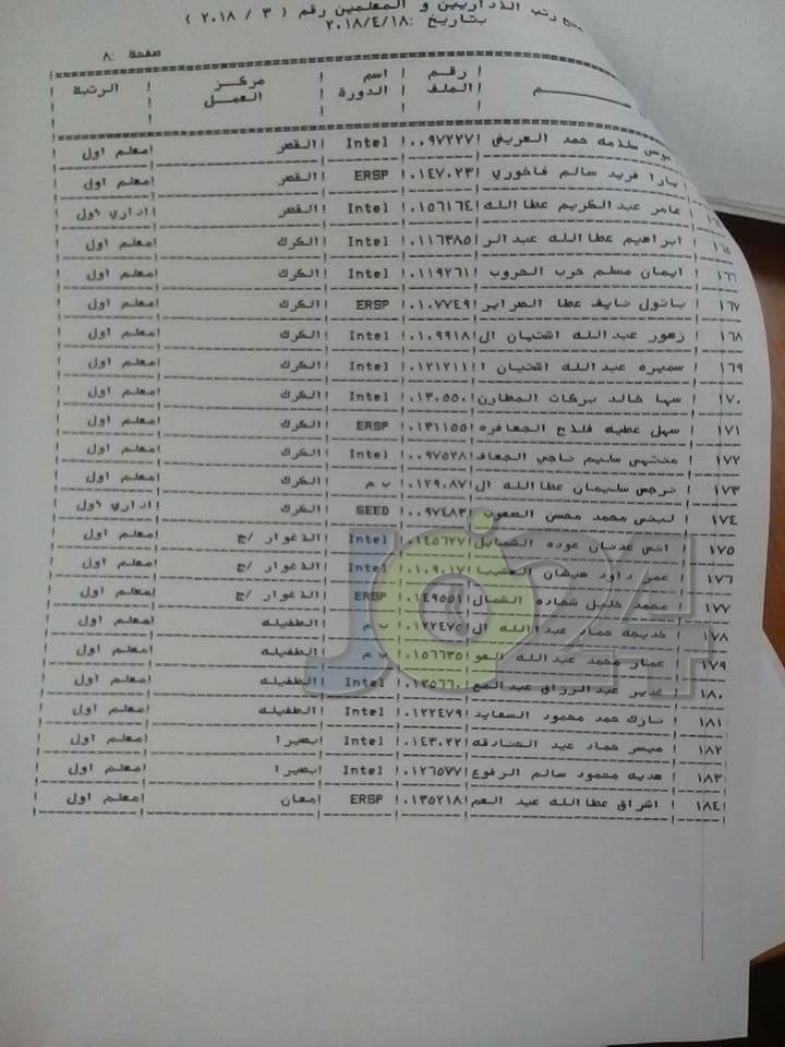 الرزاز يوافق على ترقية معلمين ومنحهم حوافز مالية - اسماء