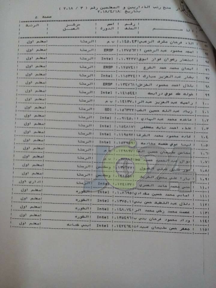 الرزاز يوافق على ترقية معلمين ومنحهم حوافز مالية - اسماء