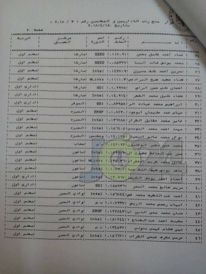 الرزاز يوافق على ترقية معلمين ومنحهم حوافز مالية - اسماء