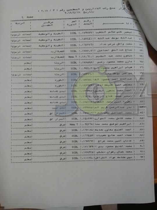 الرزاز يوافق على ترقية معلمين ومنحهم حوافز مالية - اسماء