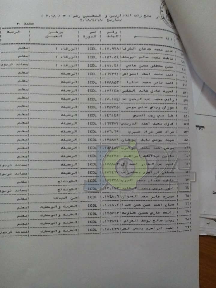 الرزاز يوافق على ترقية معلمين ومنحهم حوافز مالية - اسماء