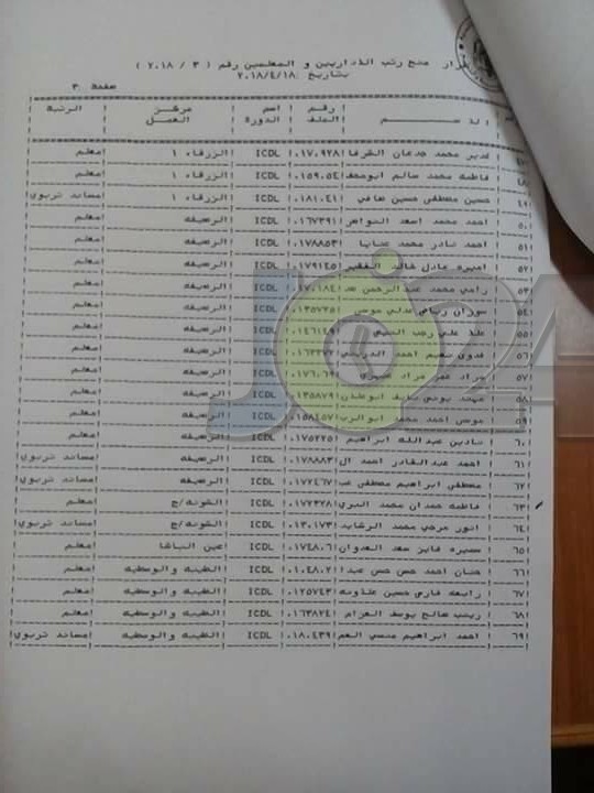 الرزاز يوافق على ترقية معلمين ومنحهم حوافز مالية - اسماء