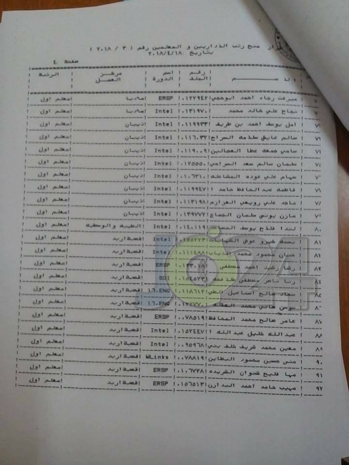 الرزاز يوافق على ترقية معلمين ومنحهم حوافز مالية - اسماء