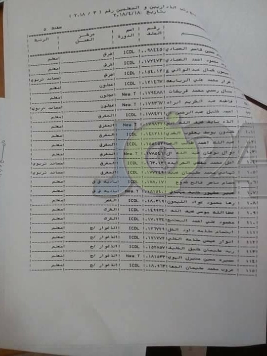 الرزاز يوافق على ترقية معلمين ومنحهم حوافز مالية - اسماء