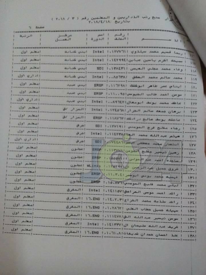 الرزاز يوافق على ترقية معلمين ومنحهم حوافز مالية - اسماء