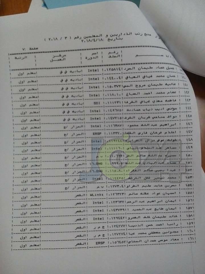 الرزاز يوافق على ترقية معلمين ومنحهم حوافز مالية - اسماء