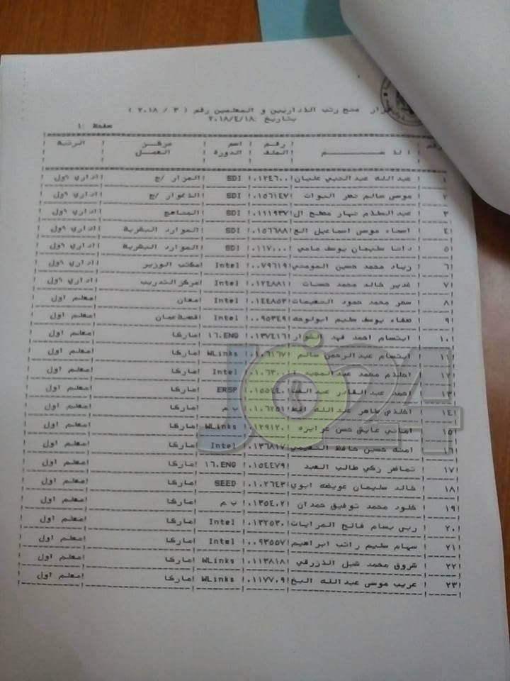 الرزاز يوافق على ترقية معلمين ومنحهم حوافز مالية - اسماء