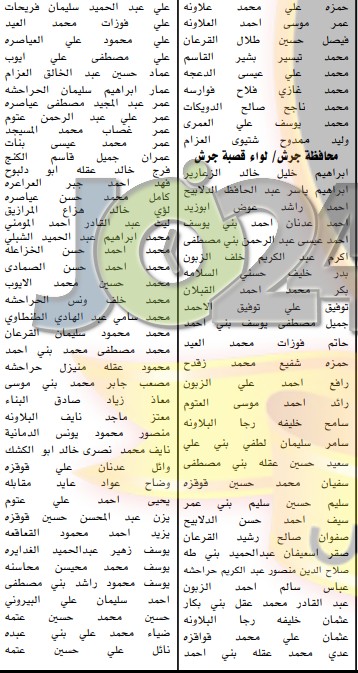 مدعوون للامتحان التنافسي لاشغال وظيفة (مؤذن/خادم مسجد - اسماء