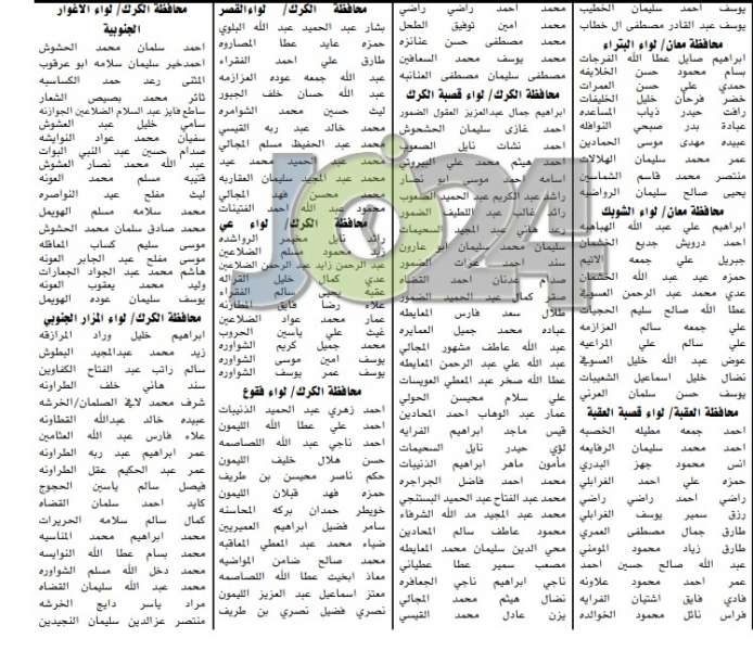 مدعوون للامتحان التنافسي لاشغال وظيفة (مؤذن/خادم مسجد - اسماء