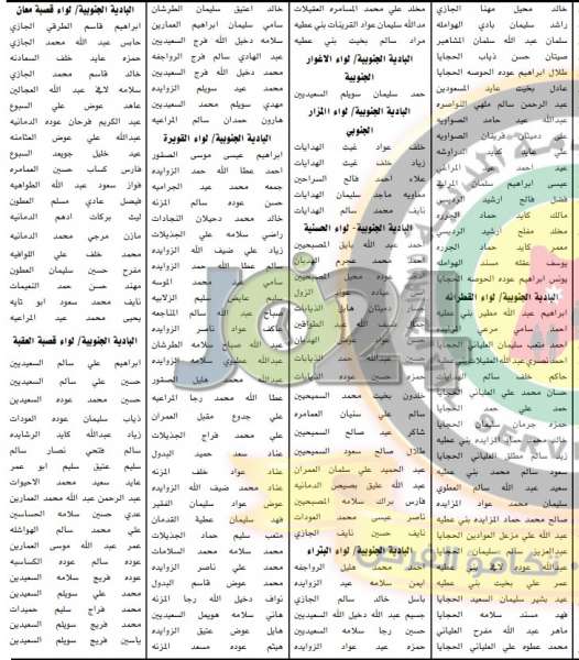 مدعوون للامتحان التنافسي لاشغال وظيفة (مؤذن/خادم مسجد - اسماء