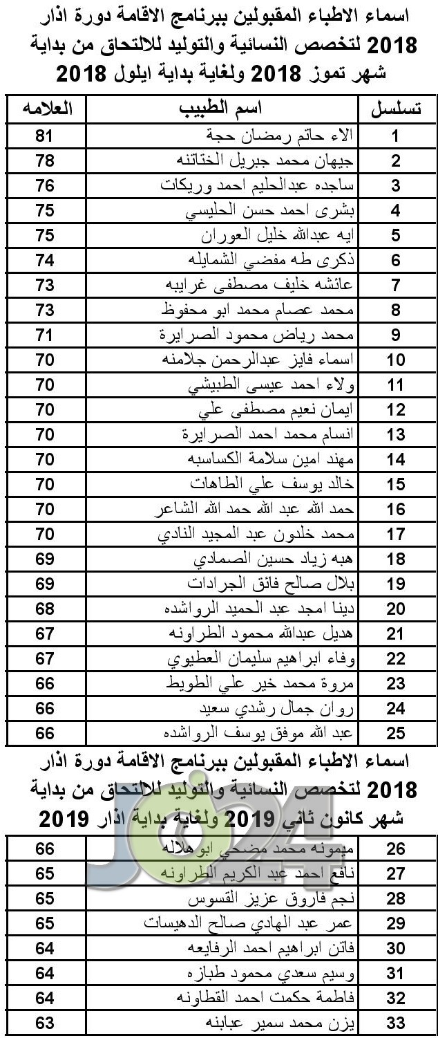 الأطباء المقبولين ببرنامج الاقامة - اسماء