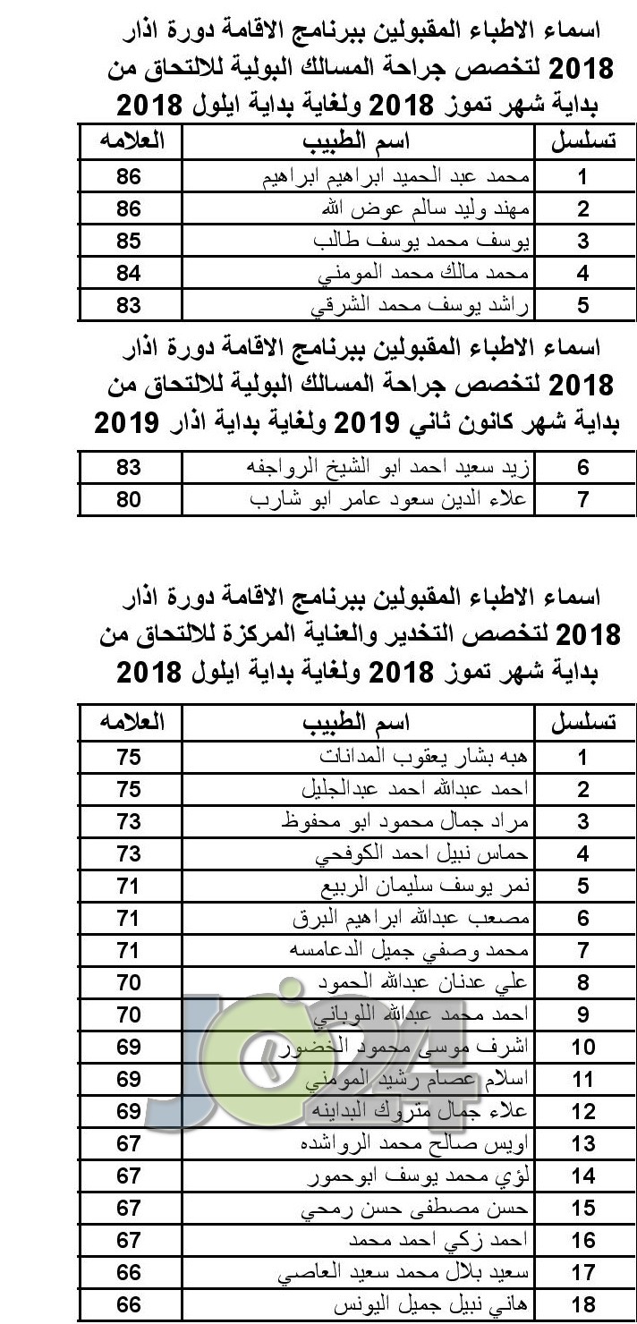 الأطباء المقبولين ببرنامج الاقامة - اسماء