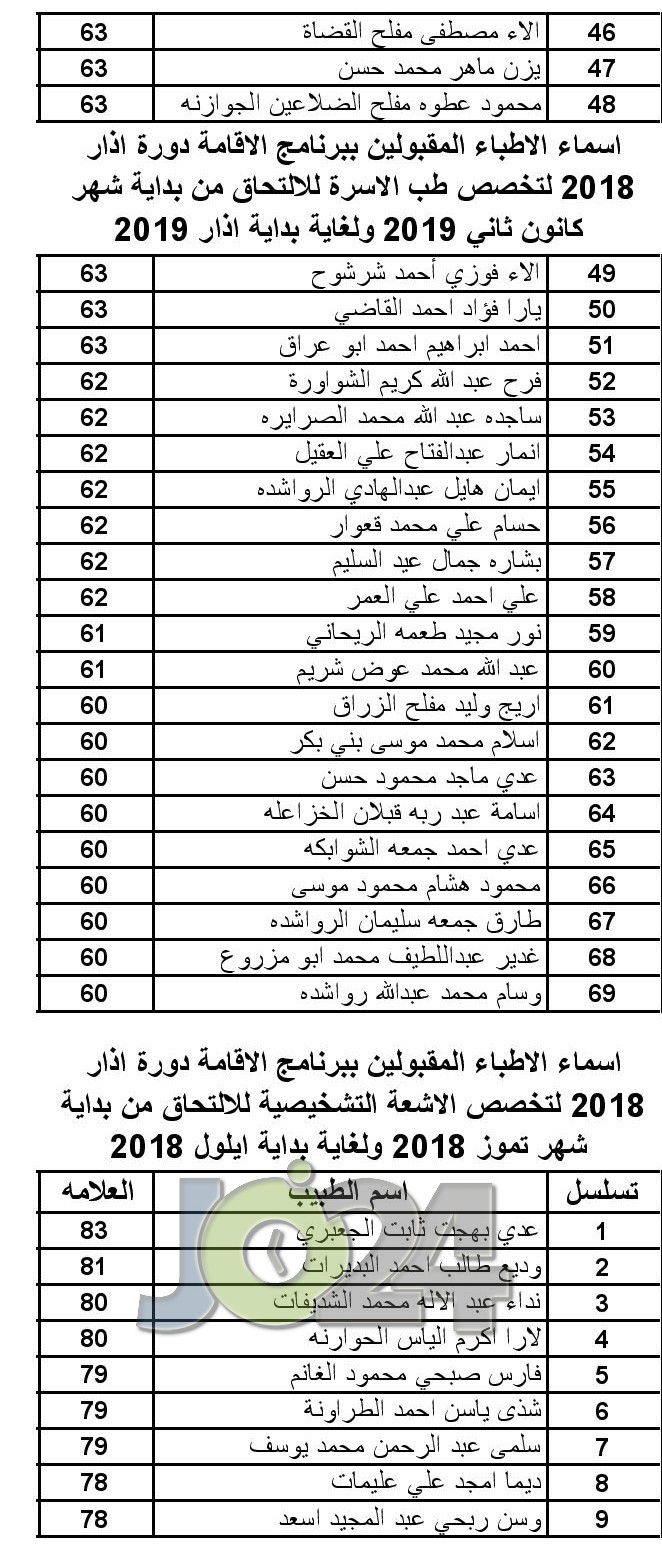 الأطباء المقبولين ببرنامج الاقامة - اسماء