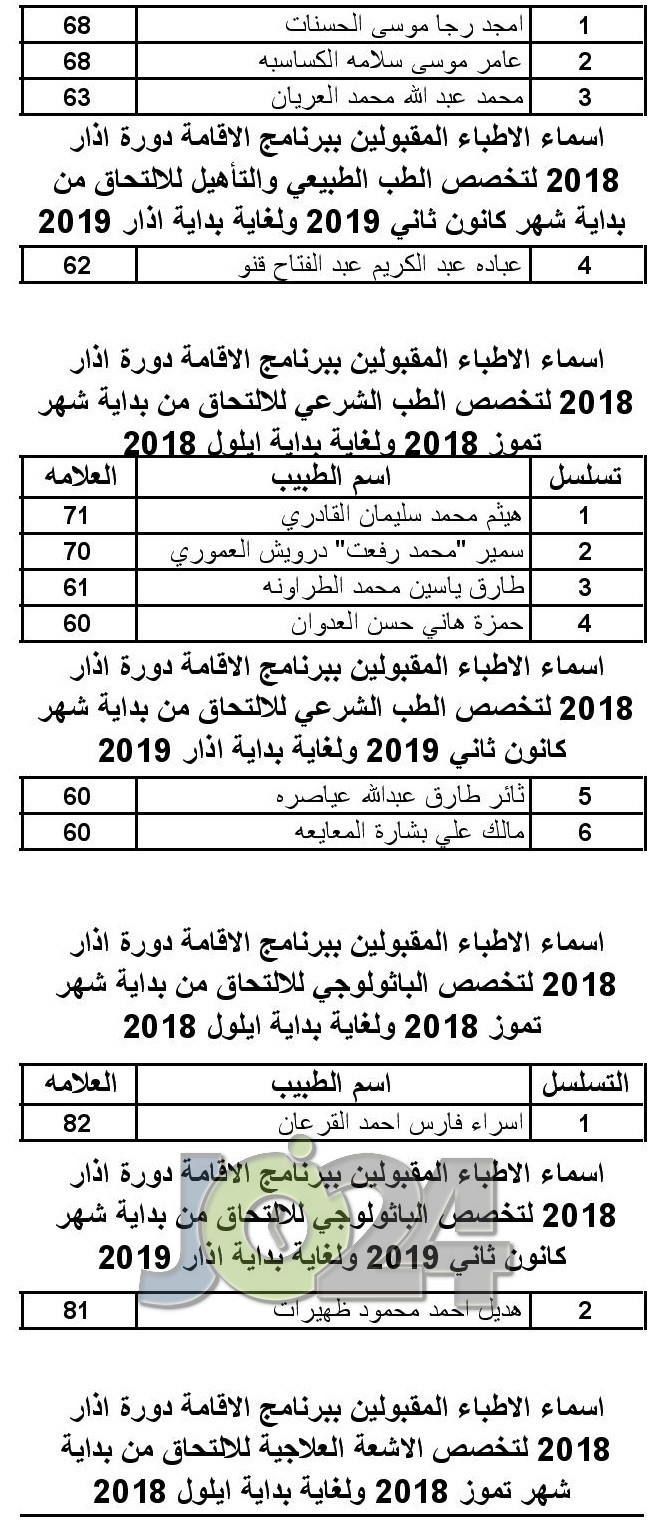 الأطباء المقبولين ببرنامج الاقامة - اسماء