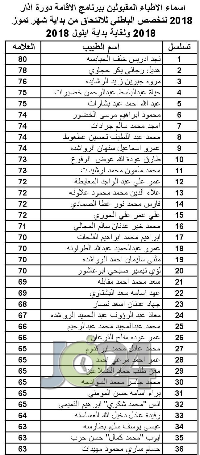 الأطباء المقبولين ببرنامج الاقامة - اسماء