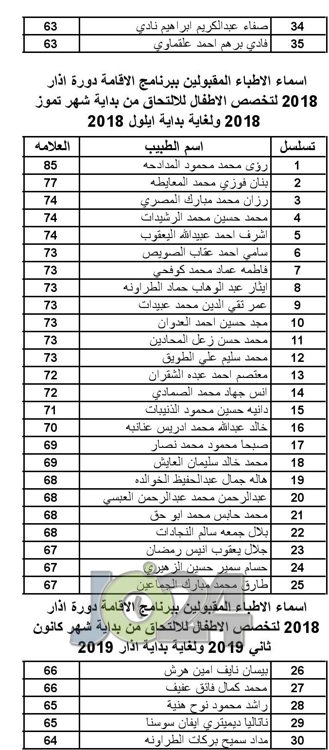 الأطباء المقبولين ببرنامج الاقامة - اسماء