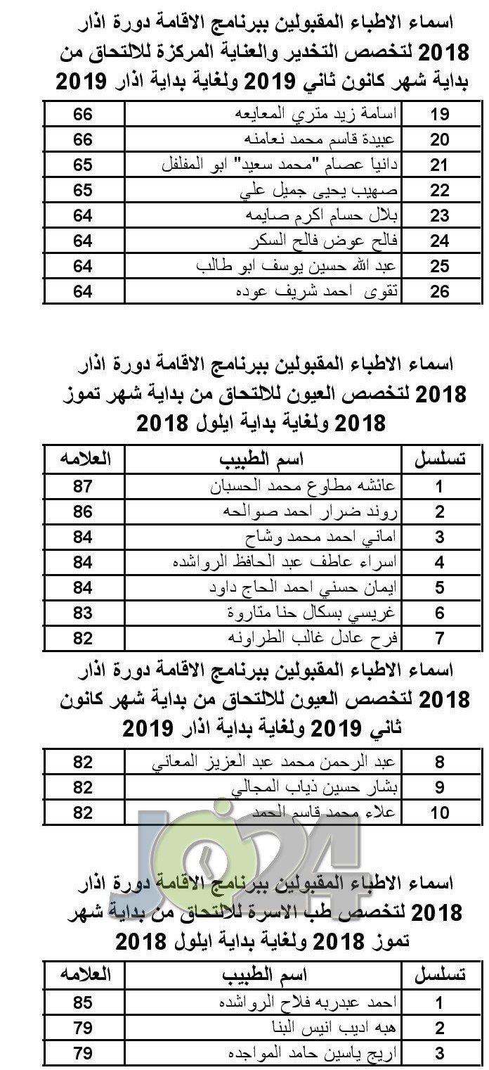 الأطباء المقبولين ببرنامج الاقامة - اسماء