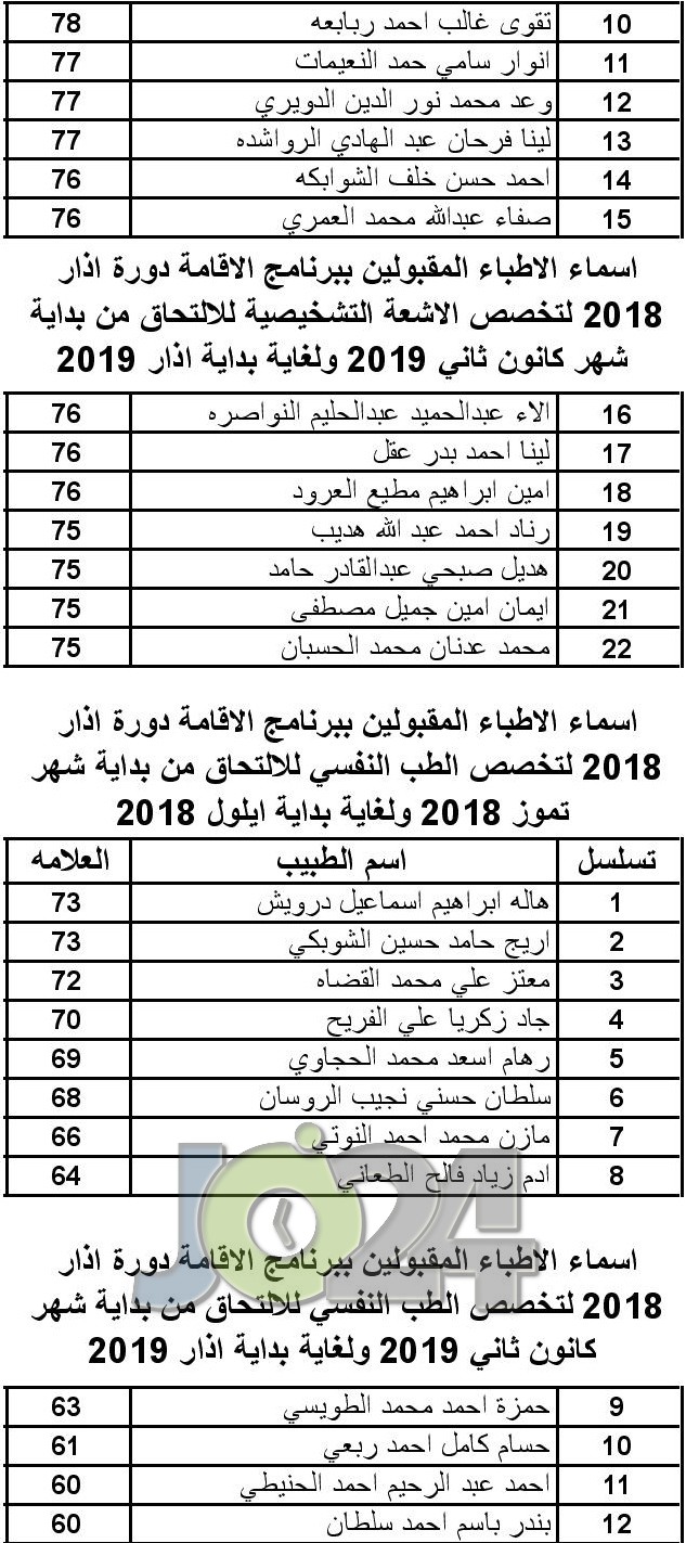 الأطباء المقبولين ببرنامج الاقامة - اسماء