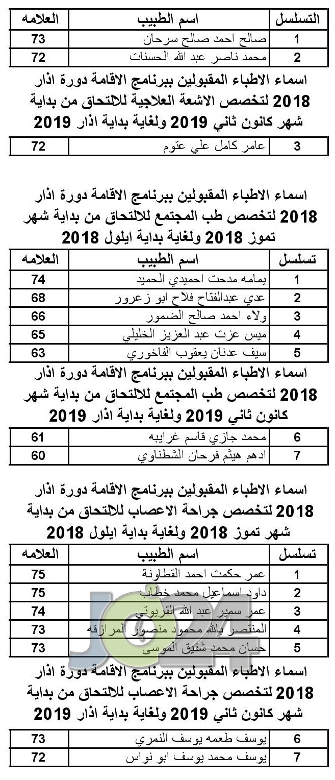 الأطباء المقبولين ببرنامج الاقامة - اسماء