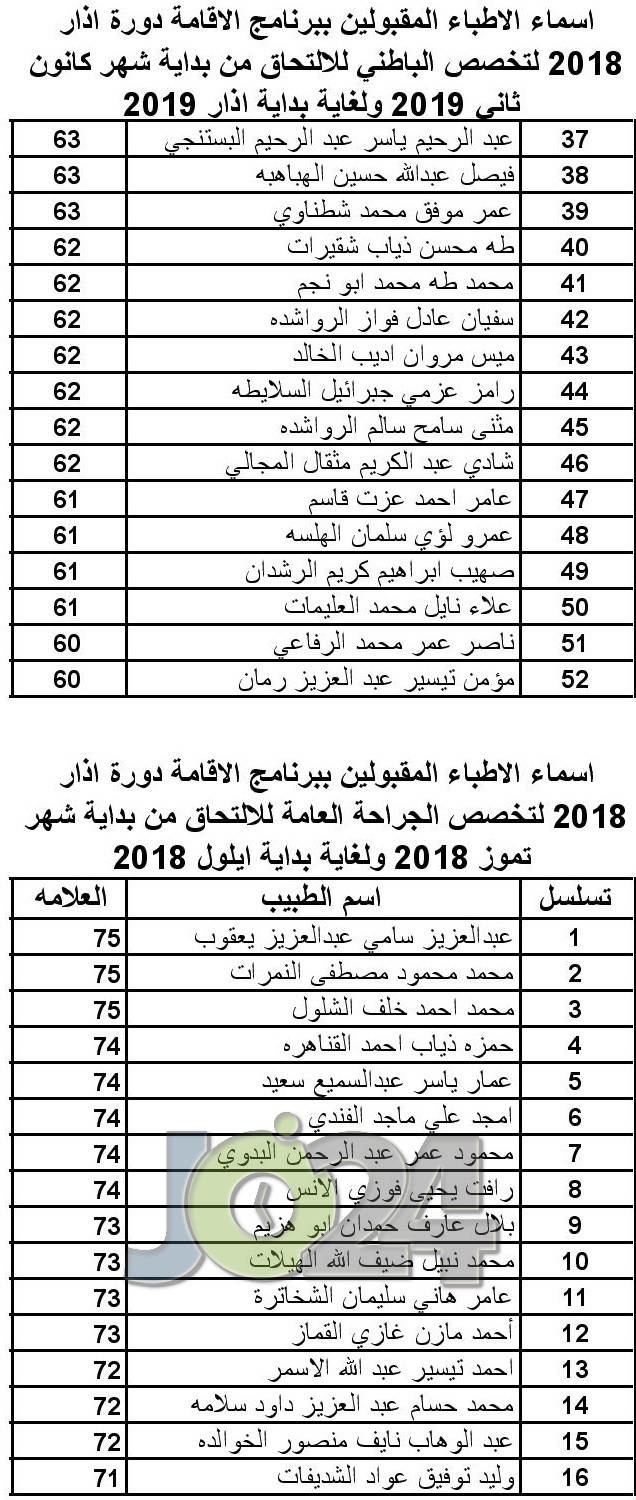 الأطباء المقبولين ببرنامج الاقامة - اسماء