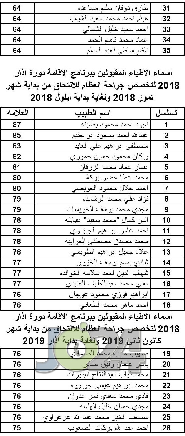 الأطباء المقبولين ببرنامج الاقامة - اسماء