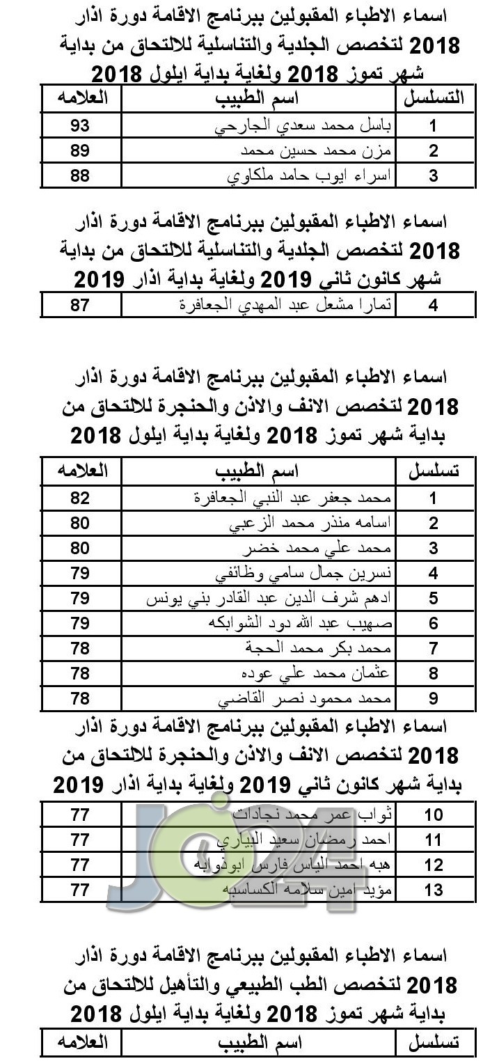 الأطباء المقبولين ببرنامج الاقامة - اسماء